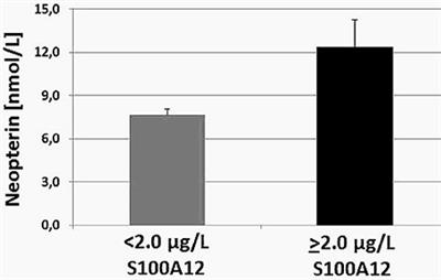 Commentary: Effect of Probiotic Supplementation on Cognitive Function and Metabolic Status in Alzheimer's Disease: A Randomized, Double-Blind and Controlled Trial